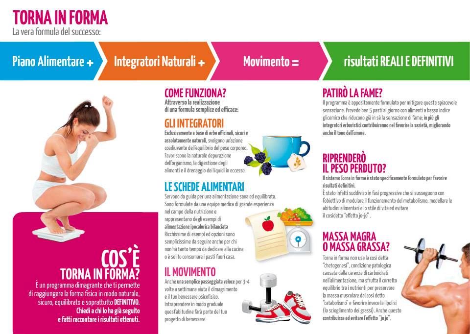 dieta ipocalorica bilanciata a basso indice glicemico