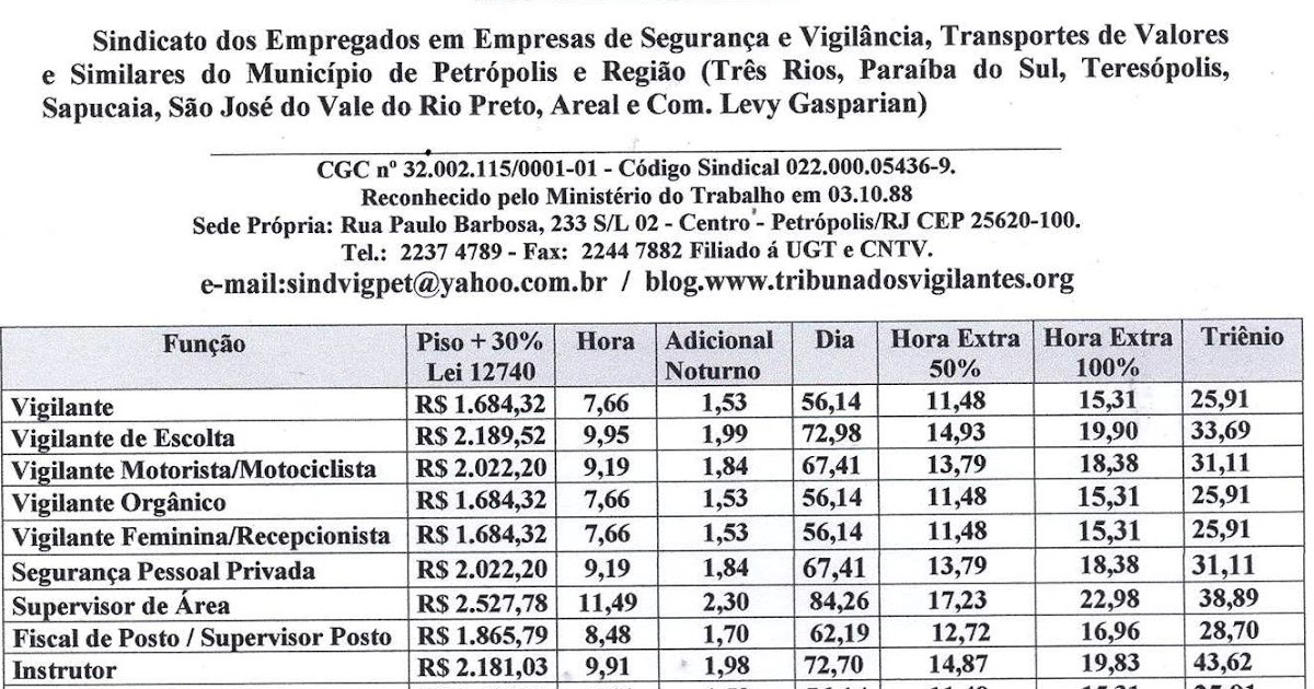 Salario Base Do Vigilante No Estado Do Rio | tabela salario vigilante 2016 tabela salario vigilante Salario Base Do Vigilante No Estado Do Rio | tabela salario vigilante 2016 tabela salario vigilante