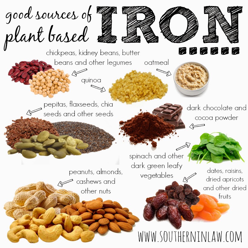 Best Iron Rich Foods For Pregnancy Best Iron Rich Foods For Pregnancy