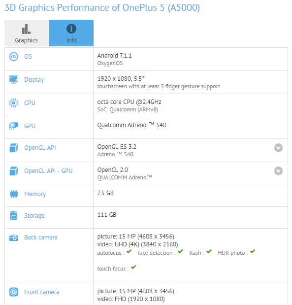 OnePlus 5 muncul disitus patokan GFXBench dengan prosesor Snapdragon 836 OnePlus 5 muncul disitus patokan GFXBench dengan prosesor Snapdragon 836