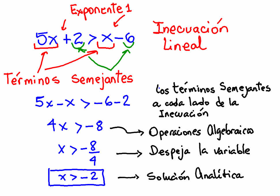 Mis Apuntes Maestros Inecuaciones