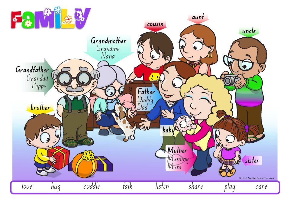 Rosana´s English Blog: January 2013