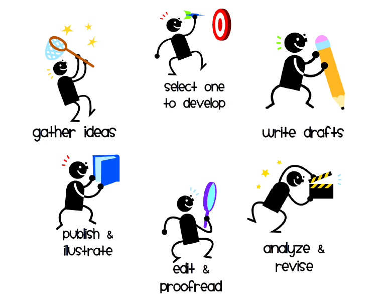 Writing Process For Kids