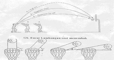 shooting bola basket shooting bola basket