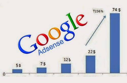 increase your CPC Google Adsense