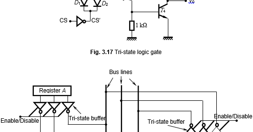 circuit coder tri state circuit coder tri state