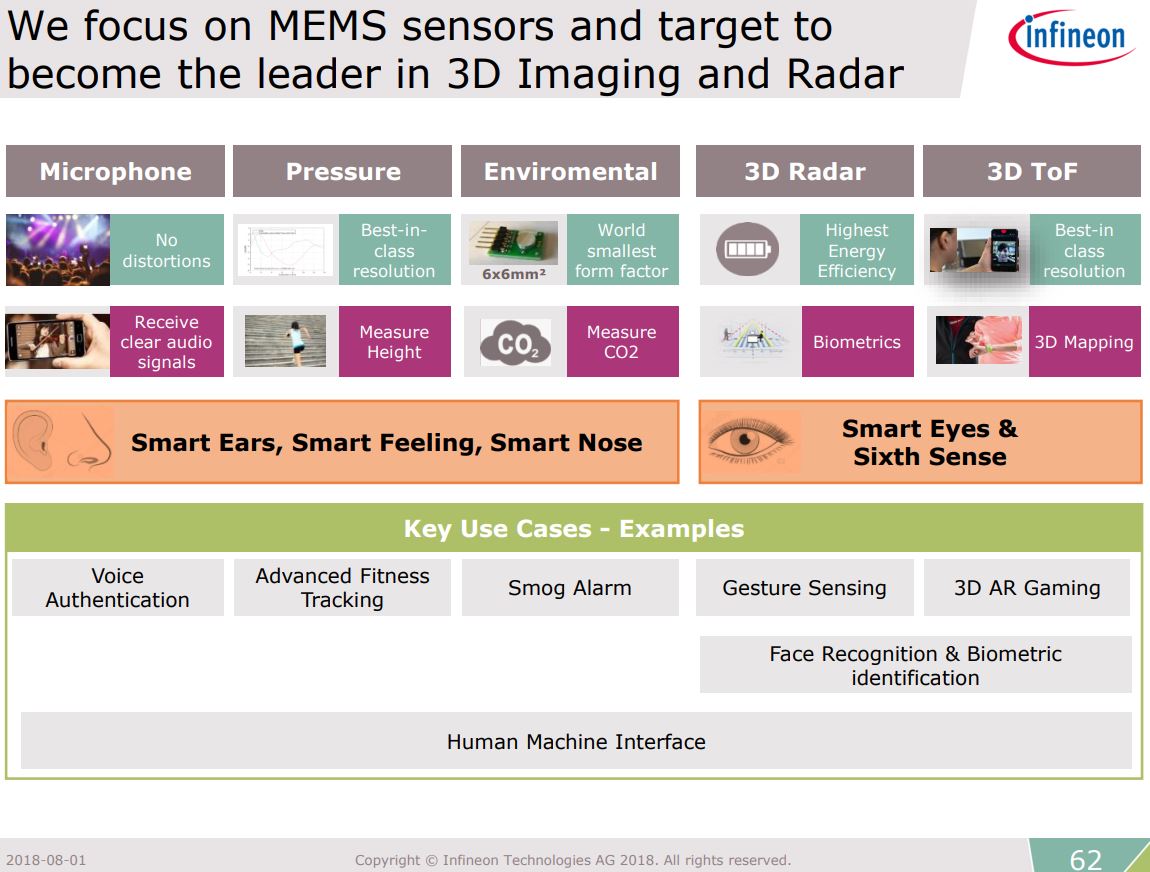 Image Sensors World Sony, Infineon Report Quarterly Results