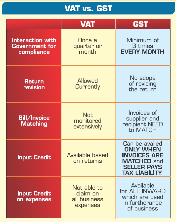 Arindam Bhadra GST in Security & Safety sector