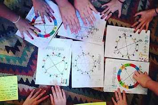 Como ler meu mapa astral? Como interpretar mapa astral?