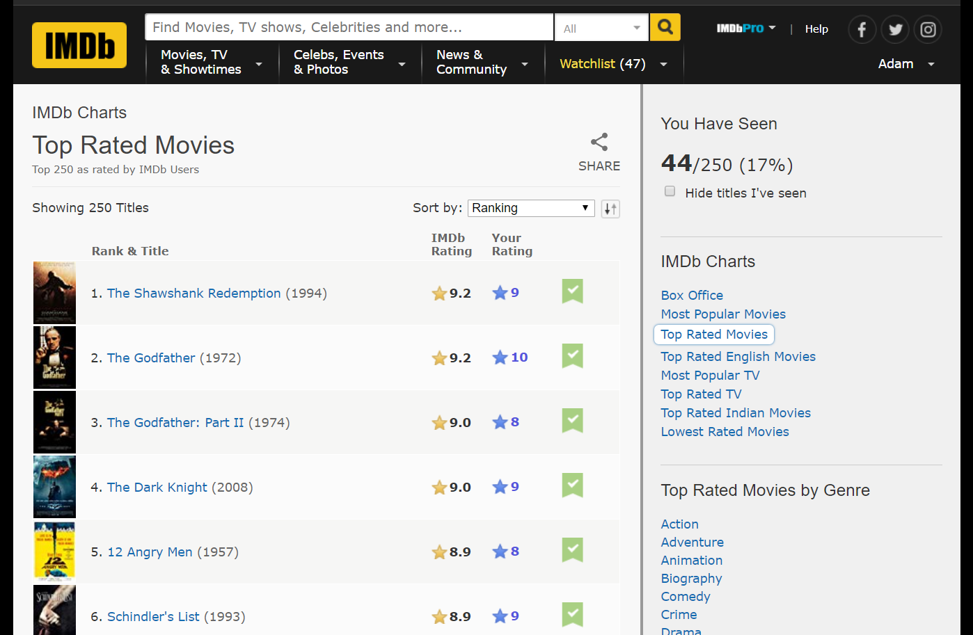 IMDB-Top1000-Movies/IMDB-Movie-Data.csv at master · peetck/IMDB-Top1000-Movies  · GitHub