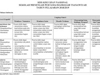 Kisi-Kisi UN SMP/ MTs Tahun 2019 Kisi-Kisi UN SMP/ MTs Tahun 2019