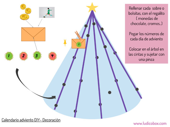 tutorial-adviento-decoracion-arbol