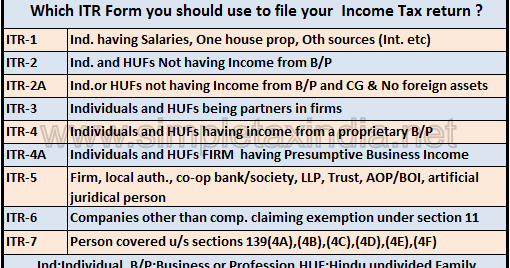 which itr form should i use ay 2016 17 simple tax india w 2 tax form