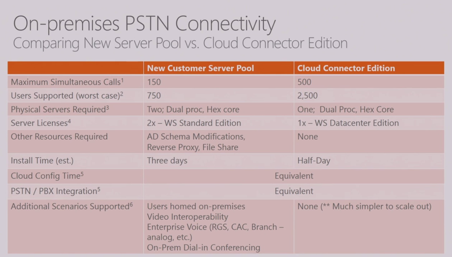 MsIgnite BRK2081 Plan your Cloud PBX deployment UC Now