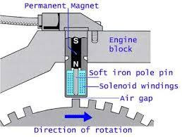 حساس وضع الكرنك Crank shaft position sensor ( CPS) - تقنية ... 2005 dodge ram 57 hemi engine diagram 