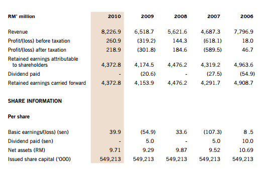 Proton Holdings Berhad - SWOT Analysis