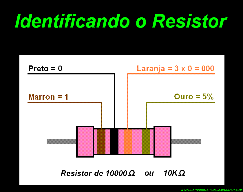 Estudando e Praticando Eletrônica Como identificar e testar um resistor