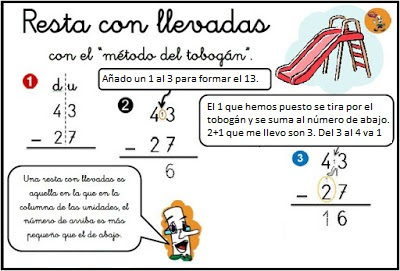 COMPLETA TODAS LAS ACTIVIDADES