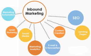 ¿Estás lista tu agencia para ofrecer Ibound Marketing?