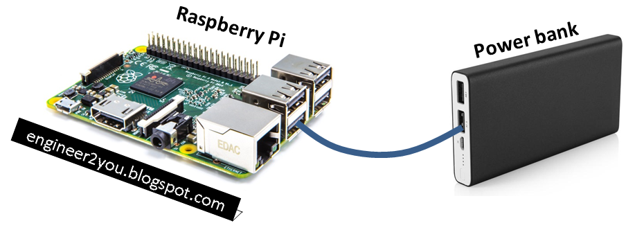 Make it easy!: Raspberry pi - product comparison