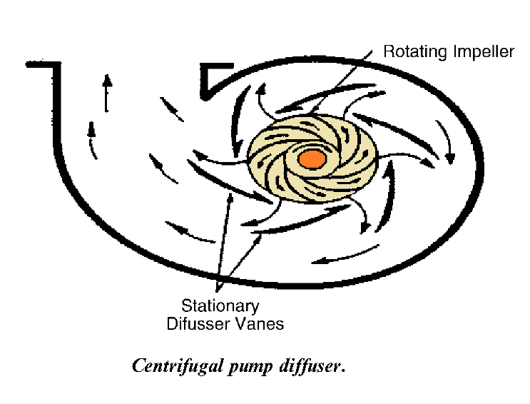 CENTRIFUGAL PUMP COMPONENTS , ITS FUNCTIONS AND INSTRUCTIONS