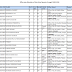 CAG DEO Allocation (Office Wise) for SSC CHSL 2016 Candidates