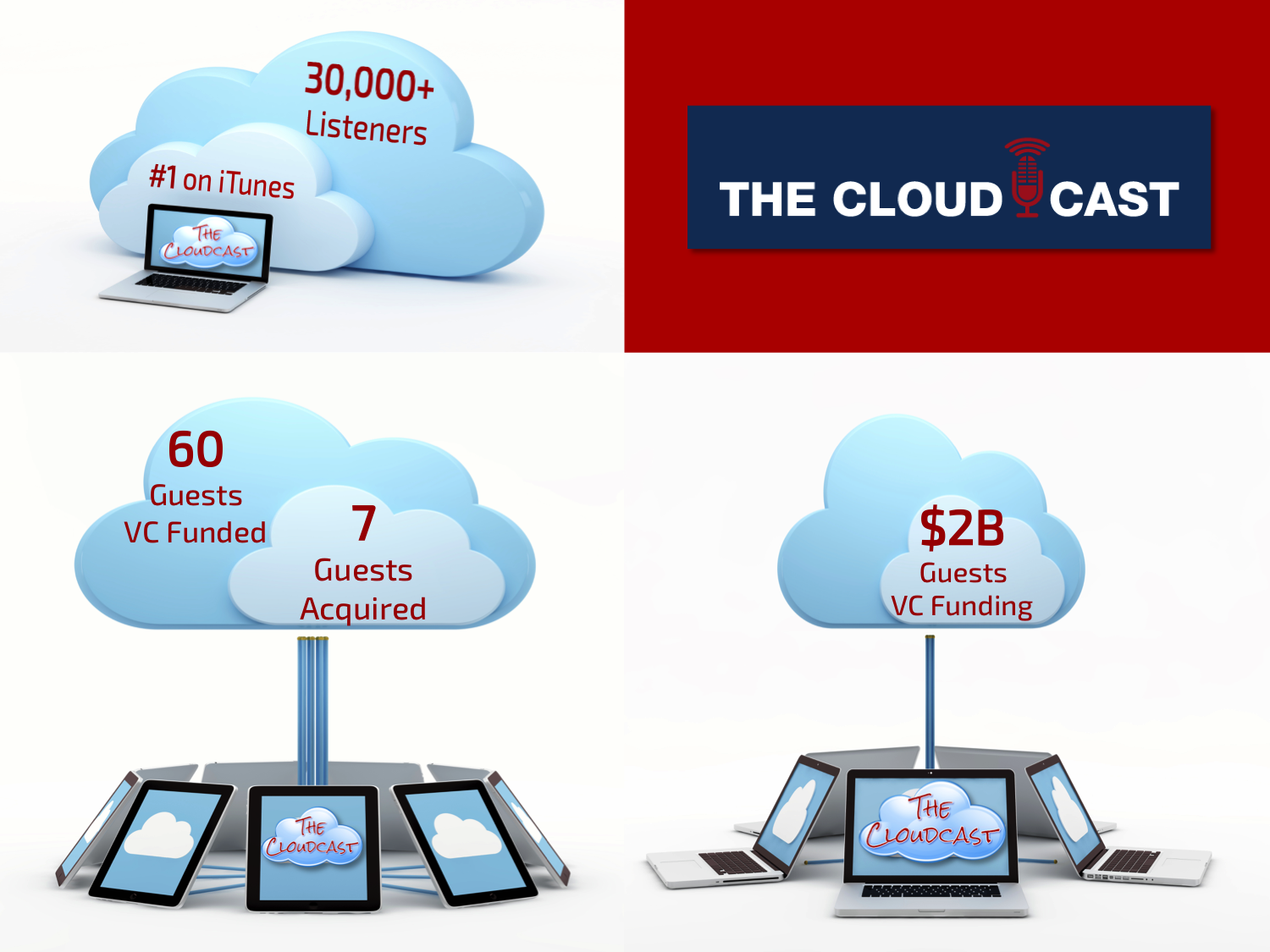 Телевизор в облаке мечты. Сеть и интернет облако. Приложение для телевизора для облака. Облачные вычисления. Облачное тв.
