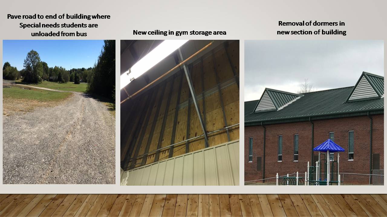 Patrick County Topics Patrick County Public Schools Capital