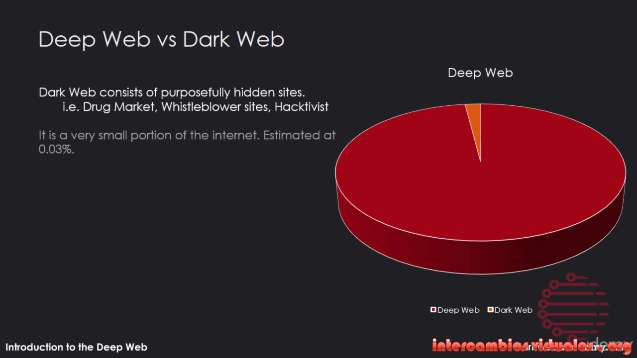 Versus Project Darknet Market