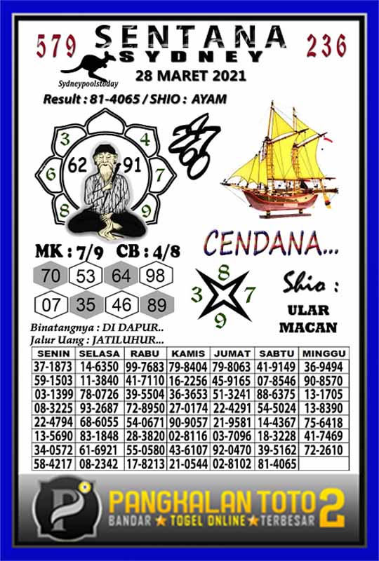 Prediksi Syair Sydney 28 Maret 2021 Syair Togel Sdy Pangkalantoto Prediksi Syair Sydney 28 Maret 2021 Syair Togel Sdy Pangkalantoto