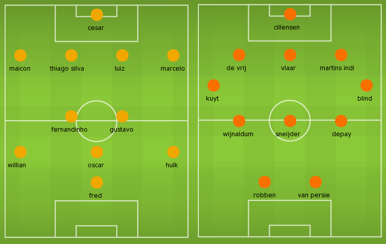 World Cup Preview: Brazil Vs Netherlands
