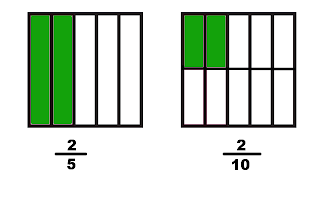 Resultado de imagen de comparaciones de fracciones anaya