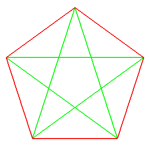 Pentagramme Sistemul Mer-Ki-Vic : Mer-Ka-Na