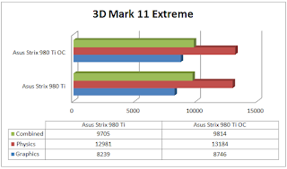 Asus Strix GTX 980 Ti