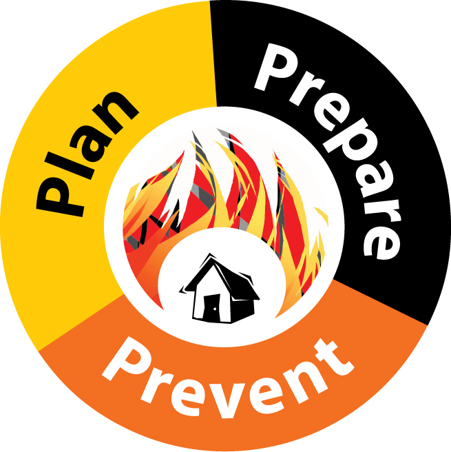 Idaho Fire Information May is Wildfire Awareness Month Plan. Prepare