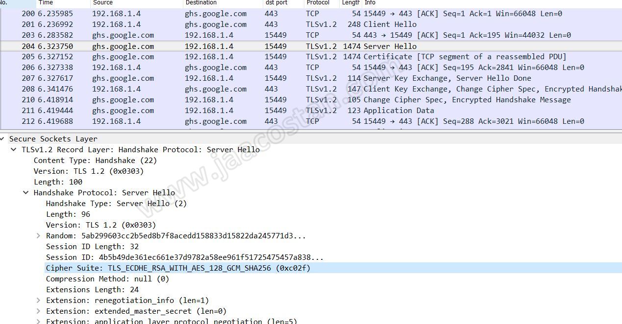 Ssl Handshake Explained