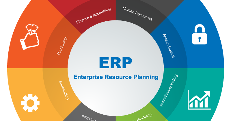 Resource value. Resource value. Resource value. Porter value chain модель. Advantages and disadvantages essay structure.