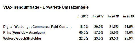 Just For Info Die Midterms 2018 Mamimade