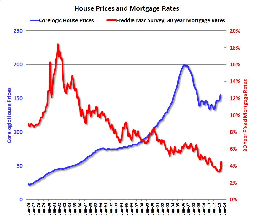 Alan Russell Sr Loan Agent House Prices And Mortgage Rates