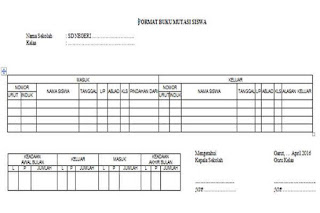 Format Buku Mutasi Siswa Sekolah Dasar Guru Loyal