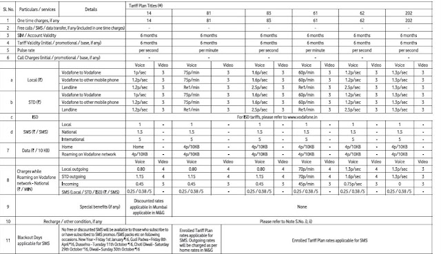 mobile recharge plans