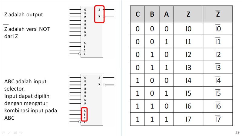 Inilah IC Multiplexer 74151 - Niguru Indonesia