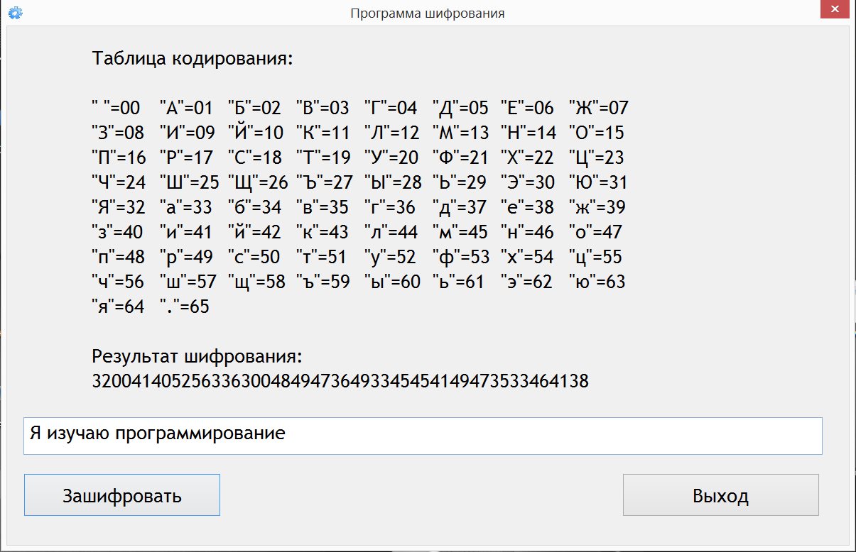 Многоалфавитный шифр. Биграммные шифры. Шифр виженера c#. Шифр программа первого. Шифр специальности.