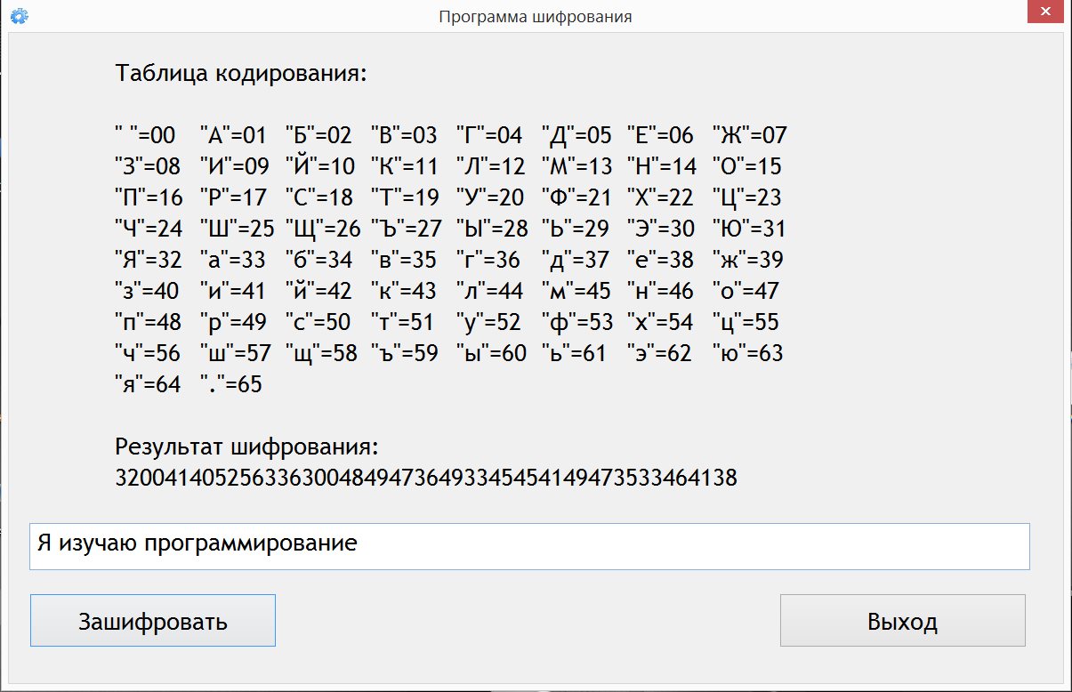 Персональный код шифрования. Программа для шифрования. Коды шифрования. Код для шифровки. Таблица шифрования.
