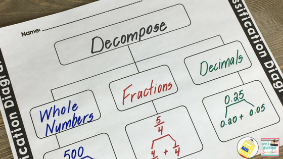 Top 5 Graphic Organizers For Math