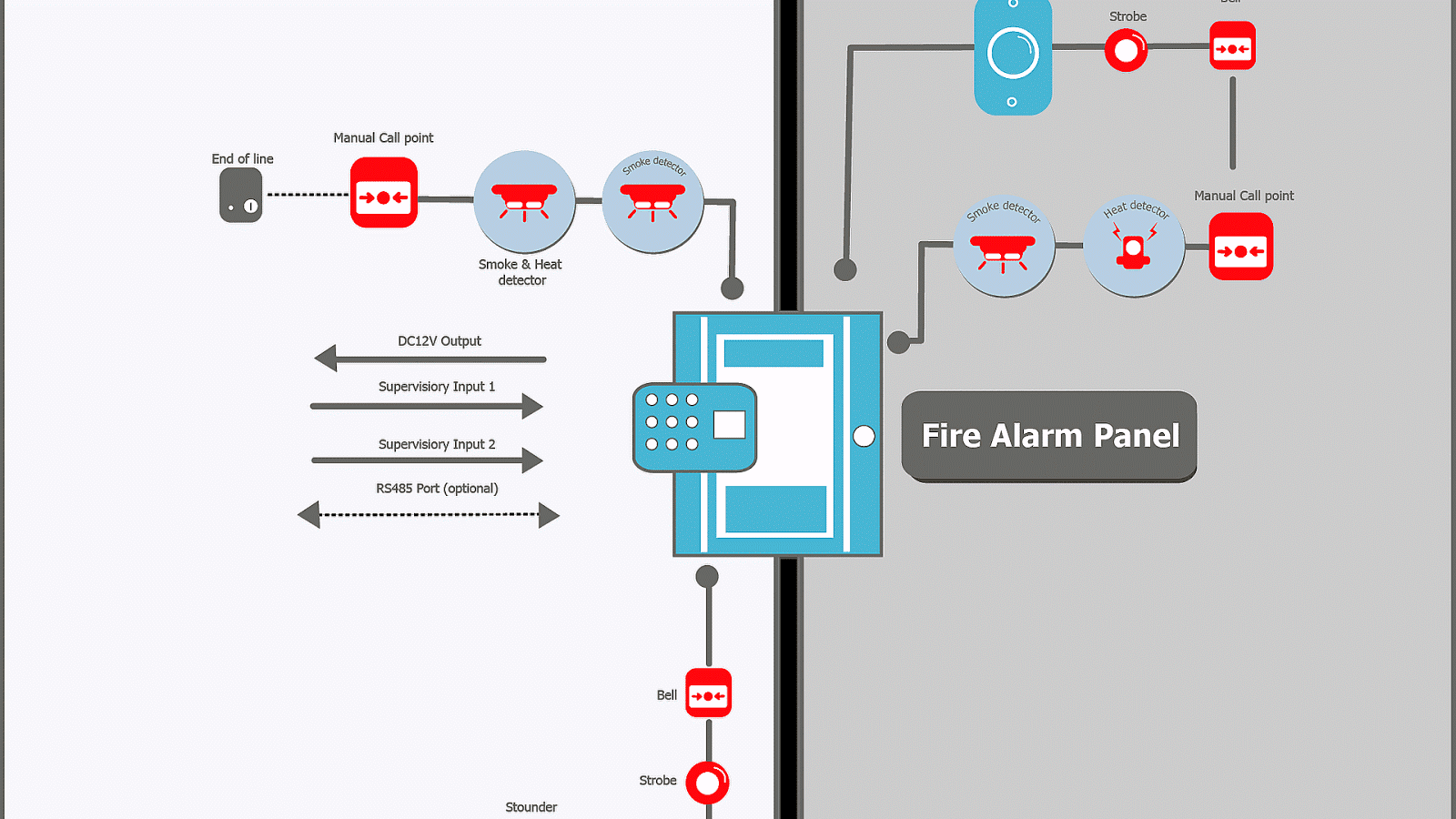 Design Of Fire Alarm System - Fire Choices