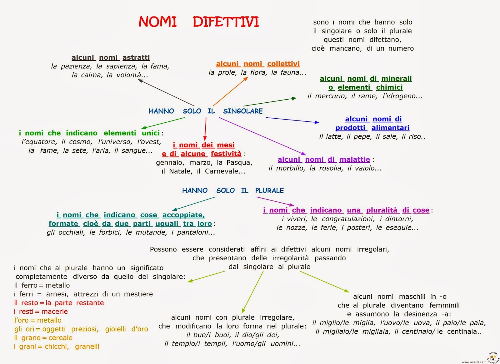 Anerkennung Notwendigkeit Feld bretelle difettivo Mäander