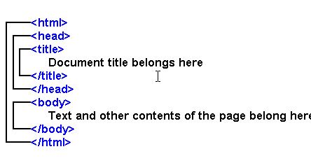 Basic Html Tags: ##lesson 2