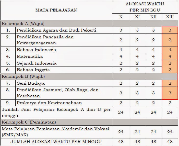 Struktur Kurikulum 2013 Revisi 2018 Struktur Kurikulum 2013 Revisi 2018