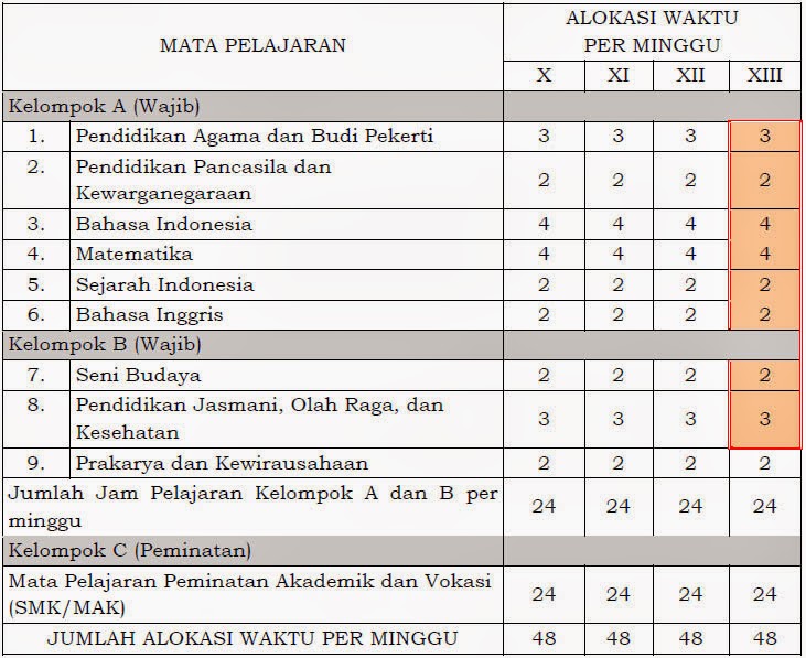 https://2.bp.blogspot.com/-Rx3fd4p0hvg/U7LSVcpRbHI/AAAAAAAAEX0/EqLIoD-3HnU/s1600/Mata+pelajaran+Umum+SMK-MAK+%255BEmpat+Tahun%255D.jpg